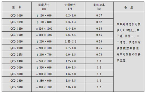 磁選機(jī)，筒式磁選機(jī)，高溫天氣如何做好筒式磁選機(jī)維護(hù)