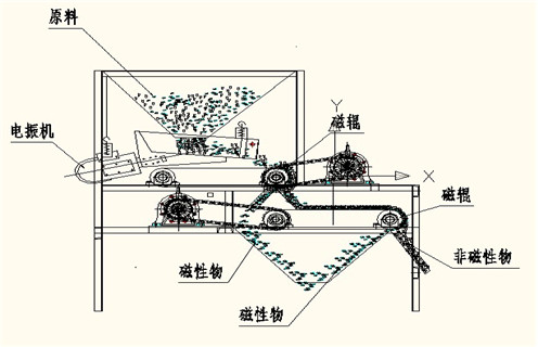 磁選機廠家，磁選機廠家遠力促進選礦業(yè)跨越式發(fā)展_磁選機廠家遠力促進選礦業(yè)跨越式發(fā)展如何調(diào)磁選角_參數(shù)調(diào)磁及品牌價格 